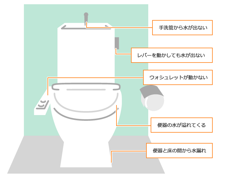 トイレの工事内容
