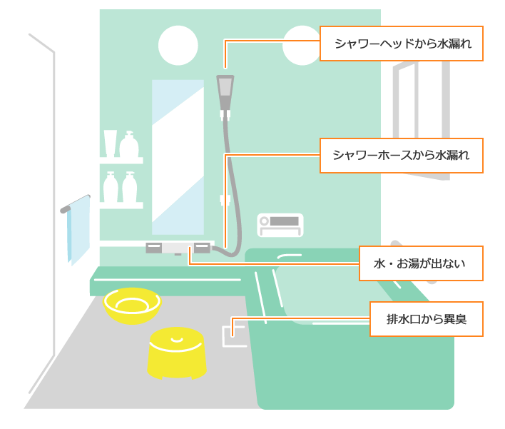 お風呂の工事内容