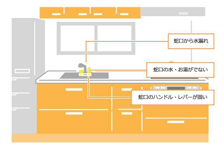 キッチンの工事内容