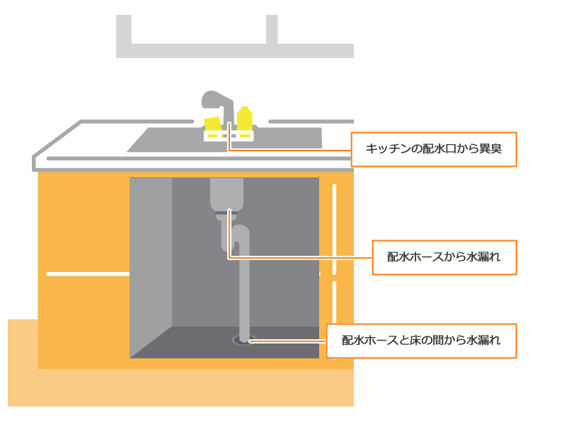 蛇口（排水管）の工事内容